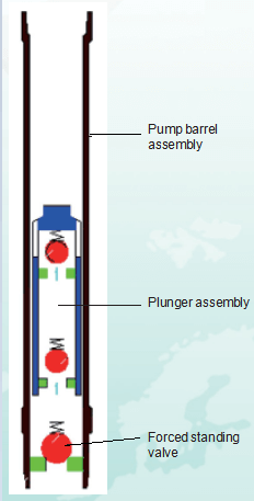 Inclined well rod pump