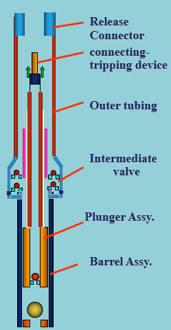 double acting sucker rod pump