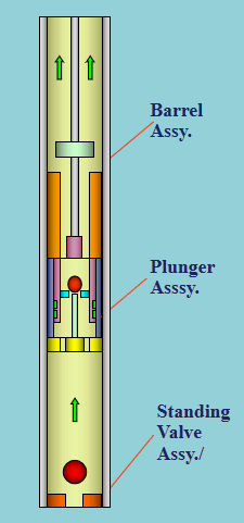 forced opening valve type insert pump