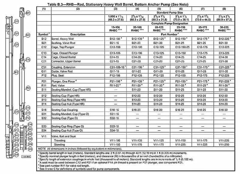 RHB tubing pump